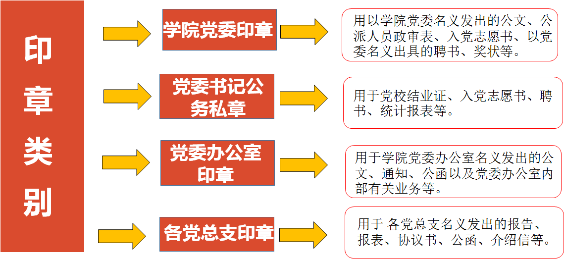 党委印章和学校印章