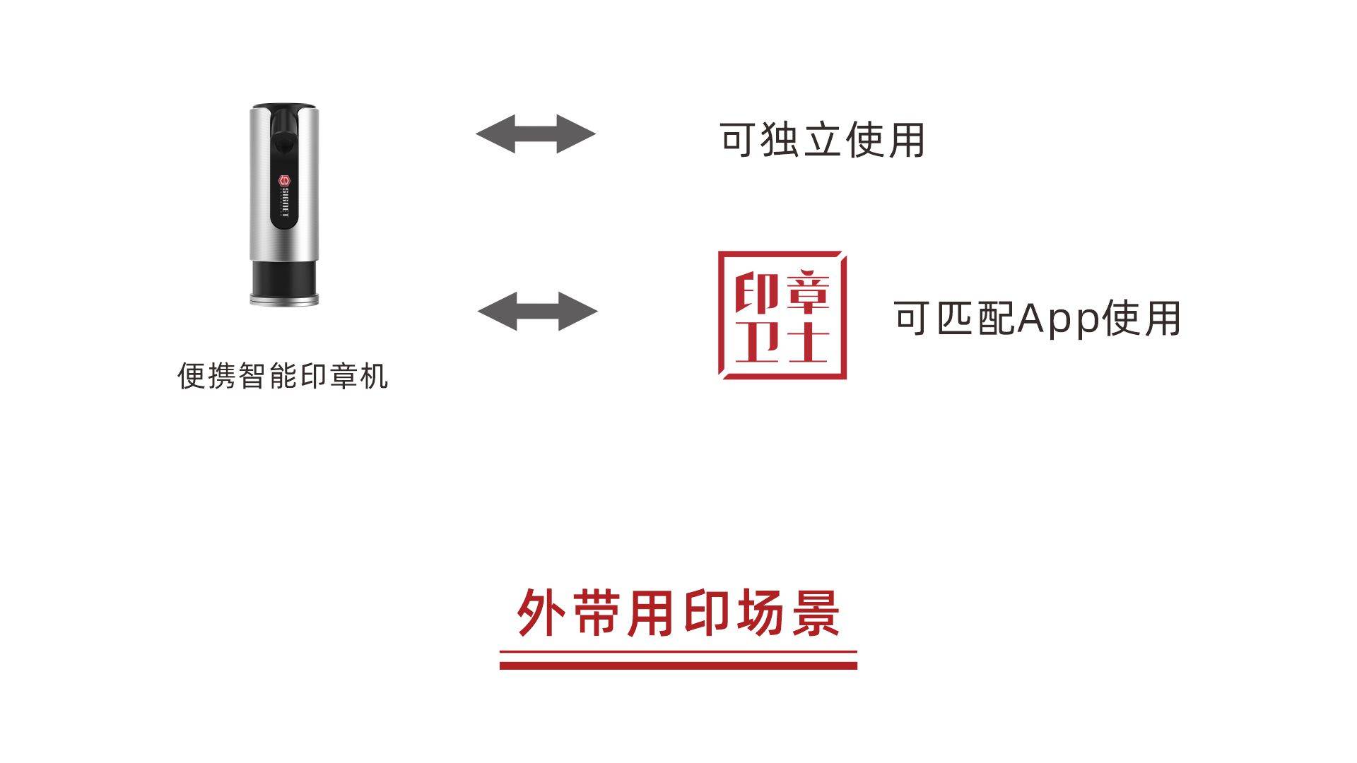 印章机更换印章流程