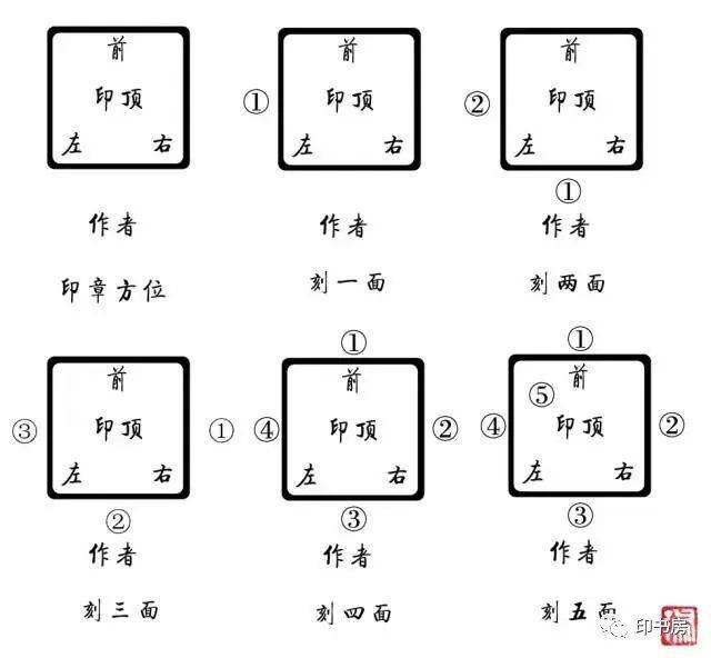 印章边款刻制位置选择，哪侧更佳？