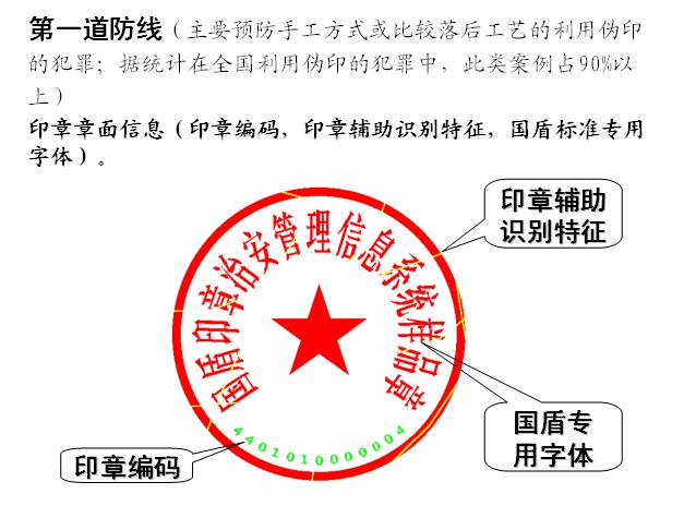 印章在信息保护中的应用与价值探讨