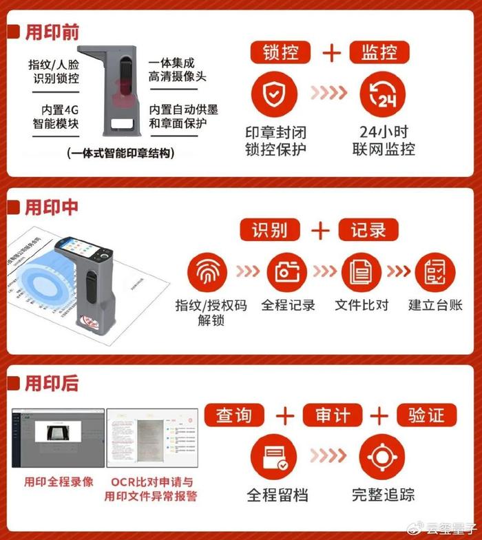 TGC智能印章，新时代印章管理的智能化引领者